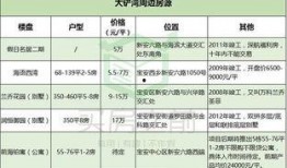 深圳房贷最新爆料,揭秘最新利率调整与政策变动